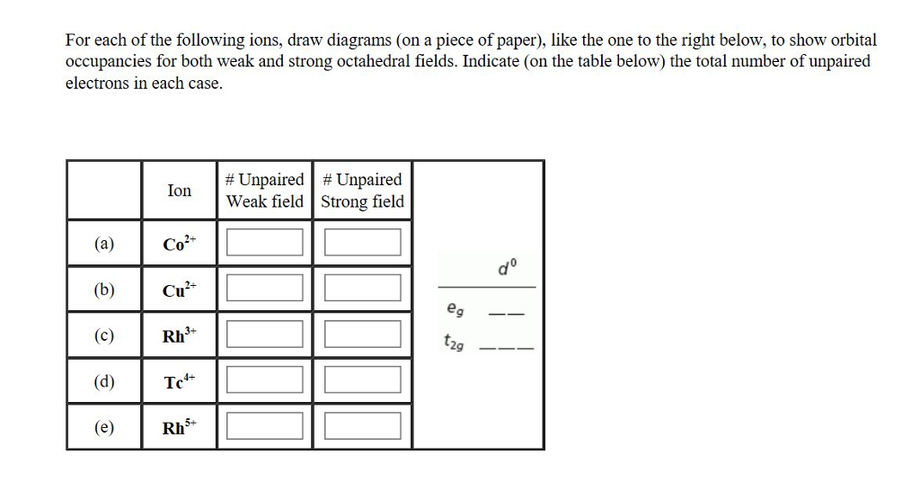 Solved For each of the following ions, draw diagrams (on a | Chegg.com