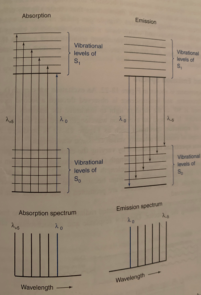Solved Redraw the figure to show how emission spectrum AND | Chegg.com