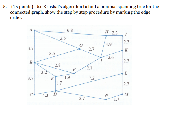 Solved 5. (15 points) Use Kruskal's algorithm to find a | Chegg.com