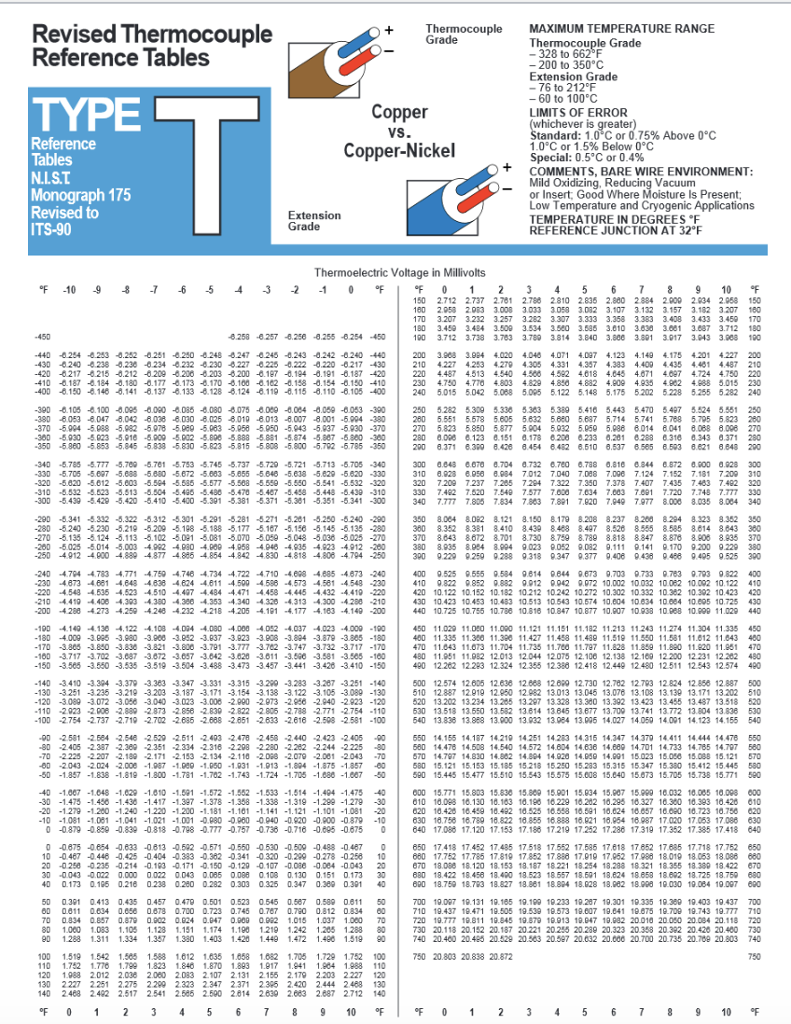 Thermocouple Type K Table Deg C