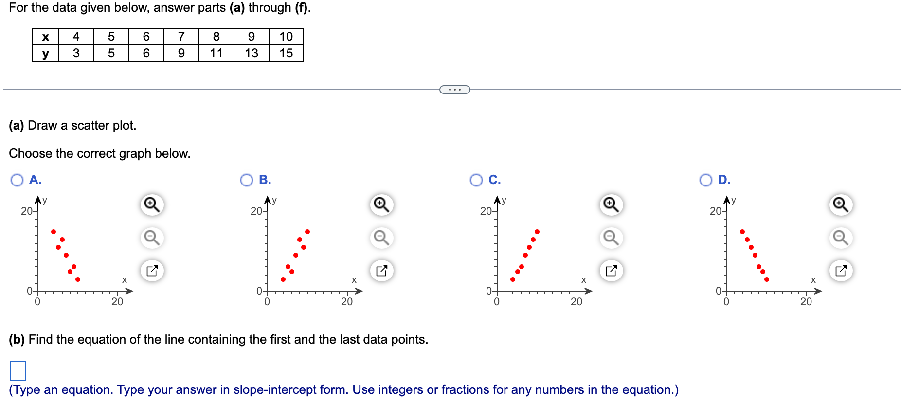 For the data given below, answer parts (a) through (f).
(a) Draw a scatter plot.
Choose the correct graph below.
A.
B.
C.
D.