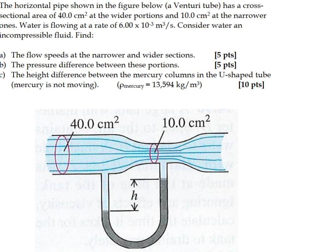 Solved The horizontal pipe shown in the figure below (a