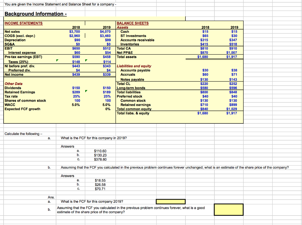 You are given the Income Statement and Balance Sheet | Chegg.com