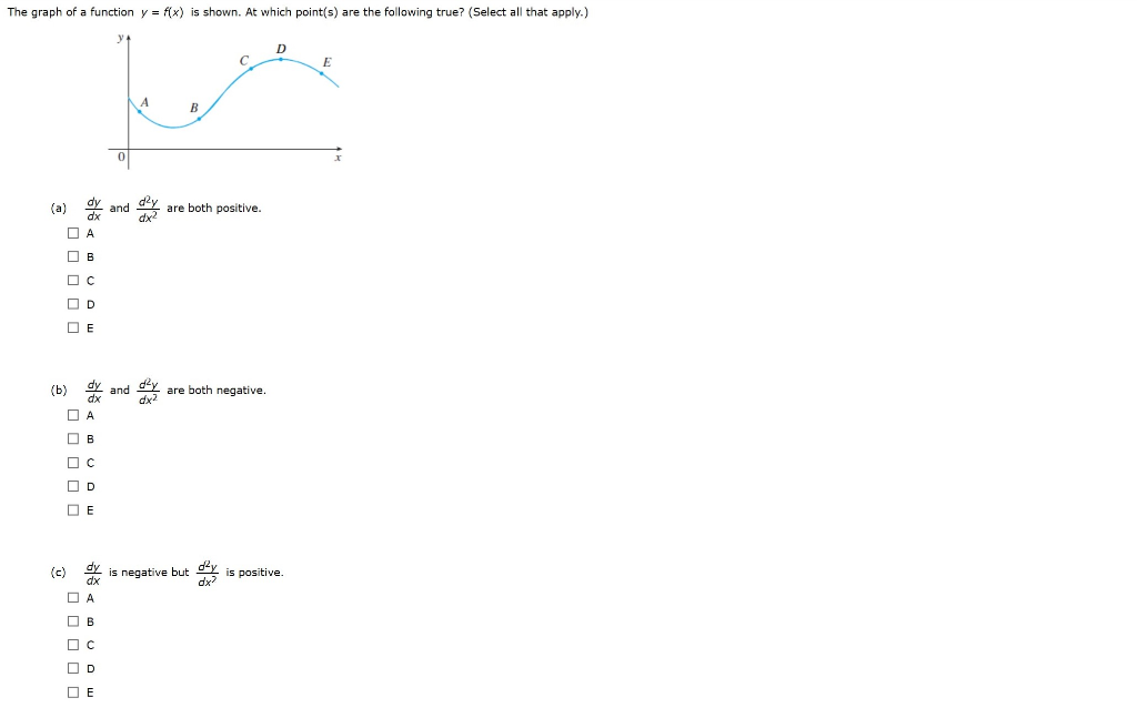 Solved The graph of a function y = f(x) is shown. At which | Chegg.com