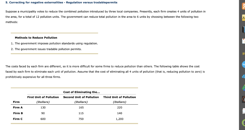 Solved 5. Correcting For Negative Externalities - Regulation | Chegg.com