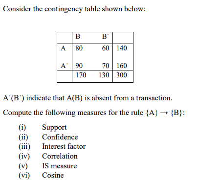 Solved Consider The Contingency Table Shown Below: A′(B′) | Chegg.com