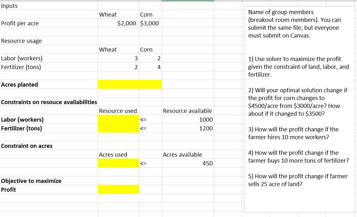 Solved Inputs Wheat Corn $2,000 $3,000 Profit per acre Name | Chegg.com