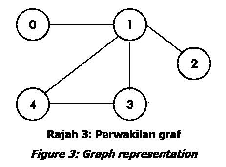 Solved Urgent help, Data structure Given the following graph | Chegg.com