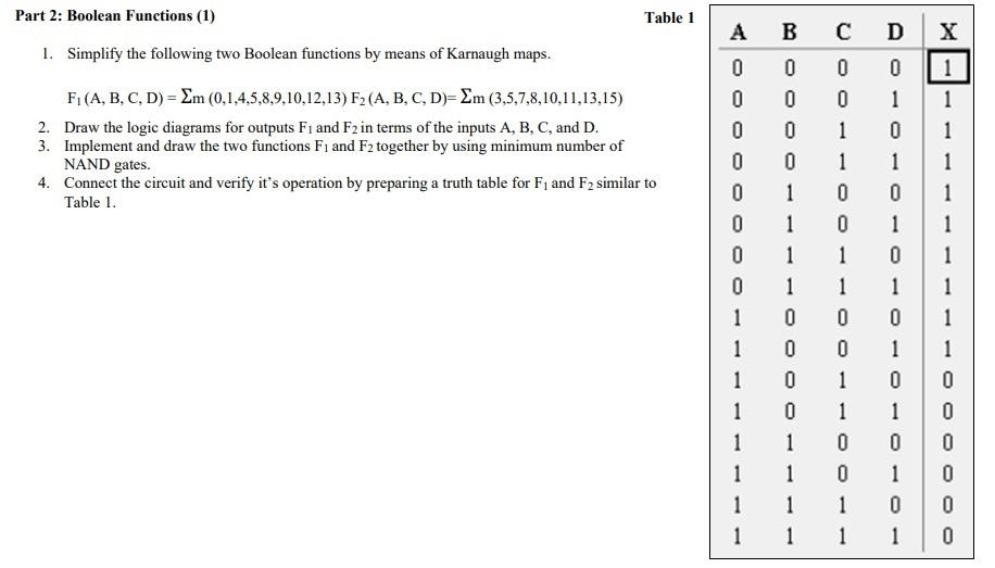 Solved Part 2: Boolean Functions (1) Table 1 A B С D X 1. | Chegg.com