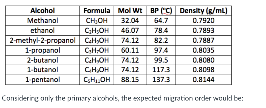 toxic-alcohols-101-ethanol-methanol-isopropanol-cleanroom-news