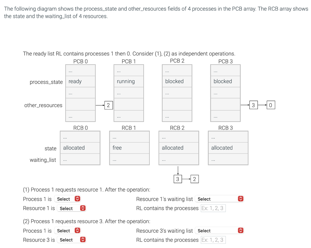 Solved The Following Diagram Shows The Process_state And | Chegg.com