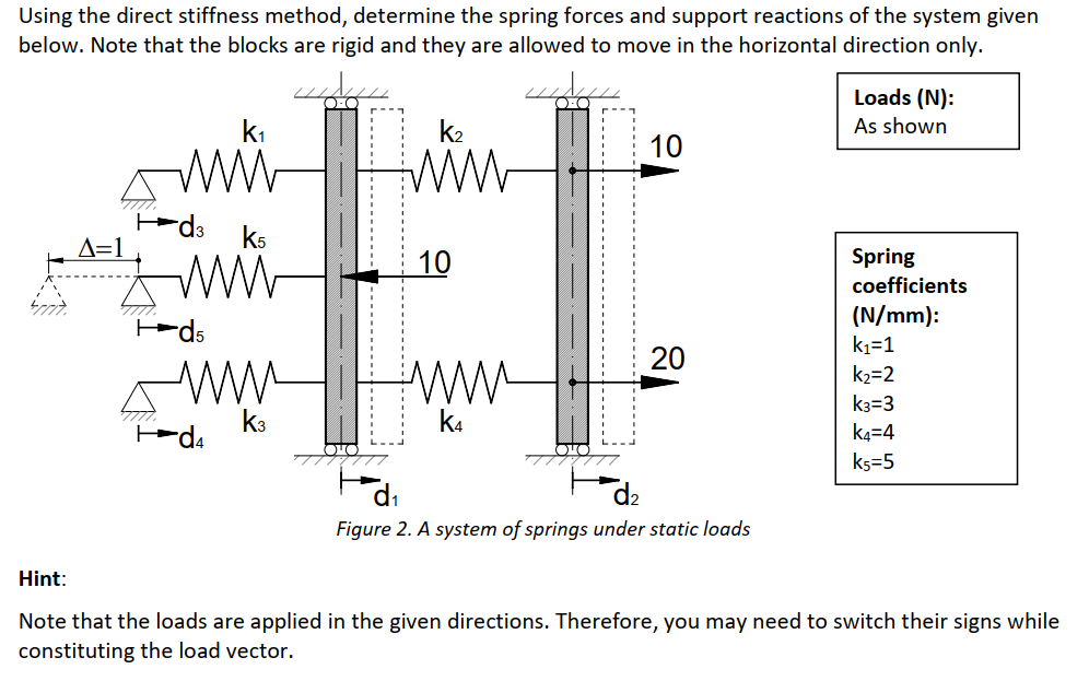 Solved Using The Direct Stiffness Method, Determine The | Chegg.com