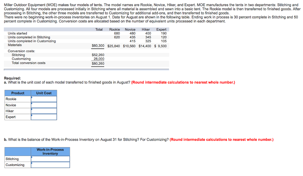 Solved Miller Outdoor Equipment (MOE) makes four models of