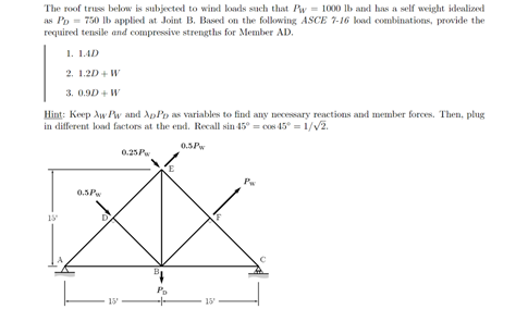 Solved The roof trus below is subjected to wind loads such | Chegg.com
