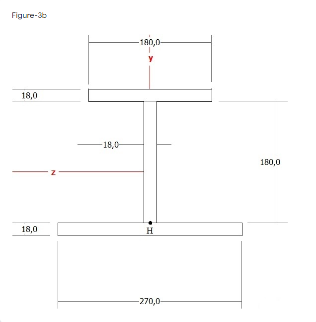 Solved The overhanging steel beam is to carry the loads as | Chegg.com