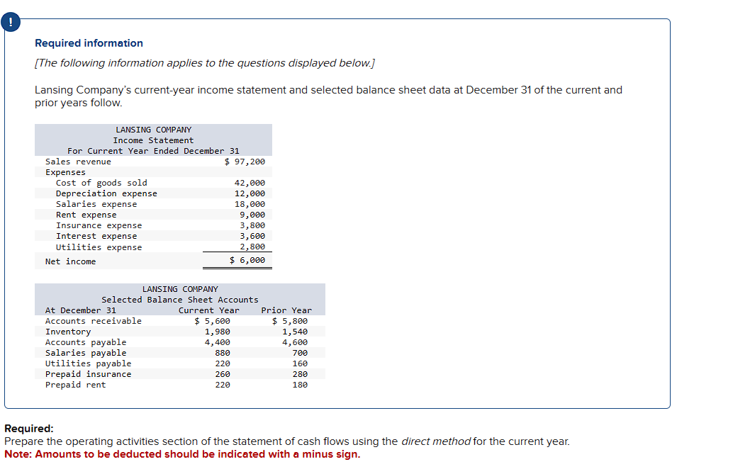 Solved !Required information[The following information | Chegg.com