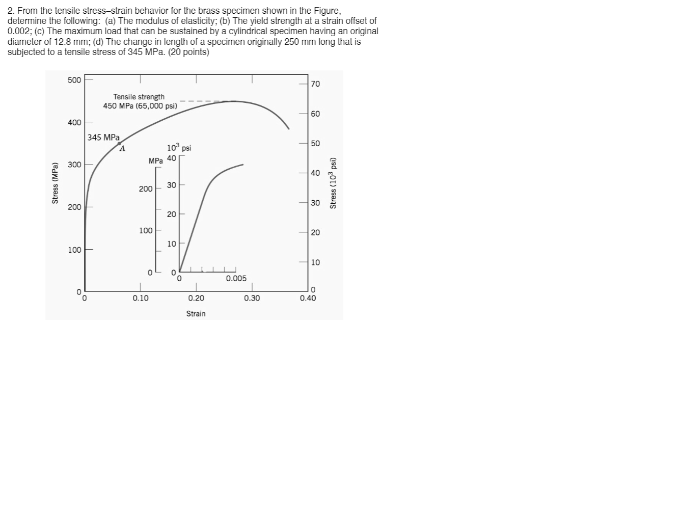 Solved 2. From the tensile stress-strain behavior for the | Chegg.com