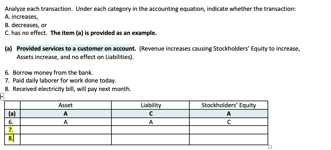 Solved Analyze each transaction. Under each category in the | Chegg.com