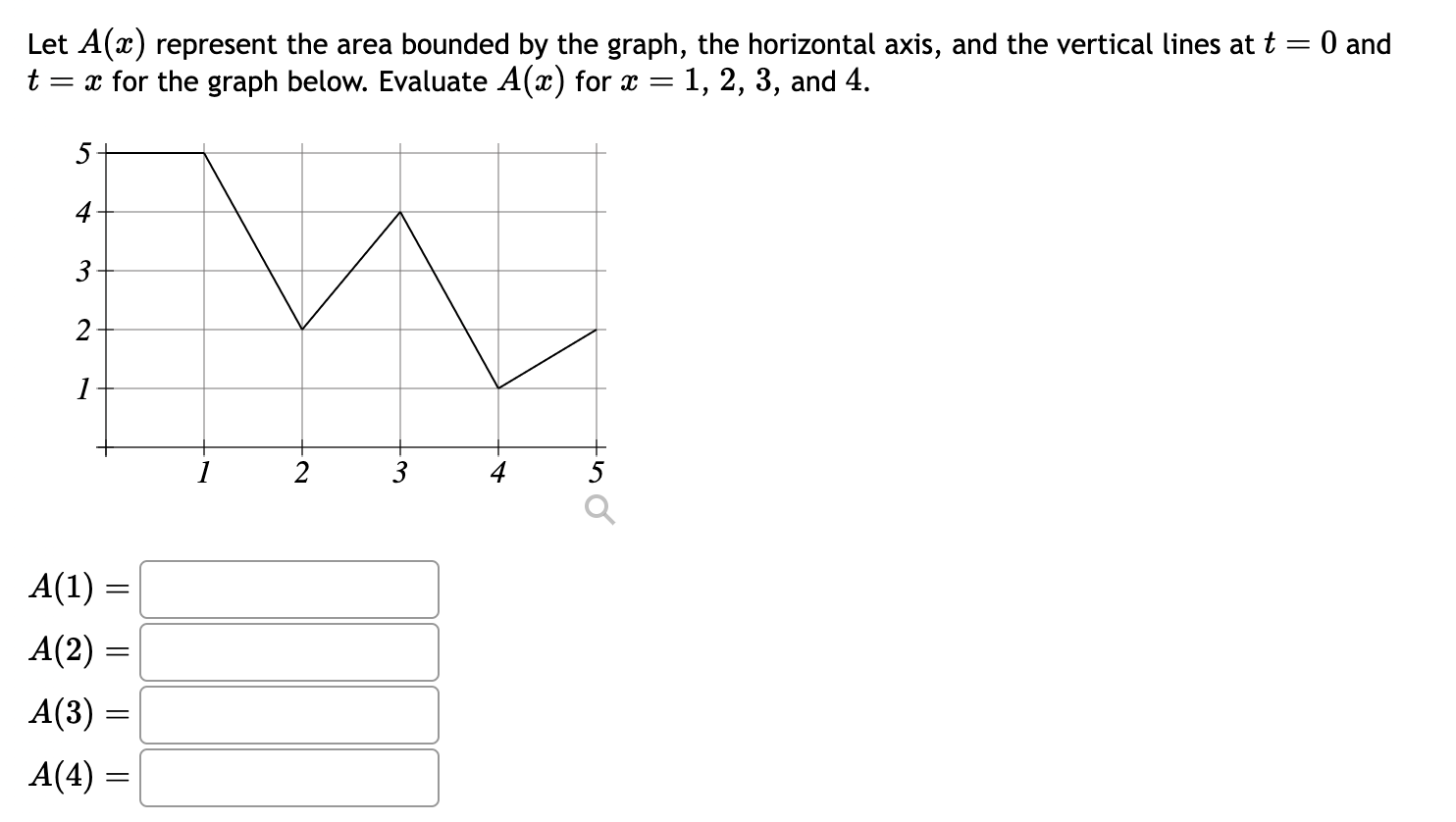 Solved Let A(x) represent the area bounded by the graph, the | Chegg.com