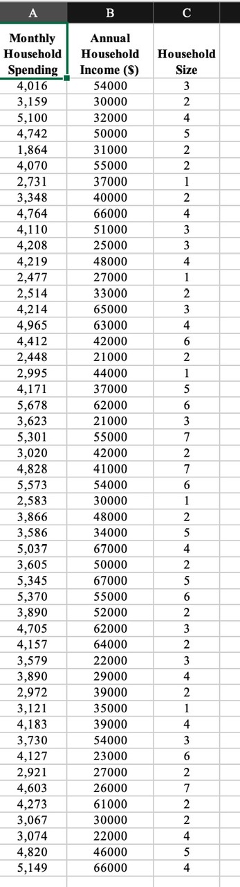 Solved Question: A Researcher Wanted To Know What Factors 