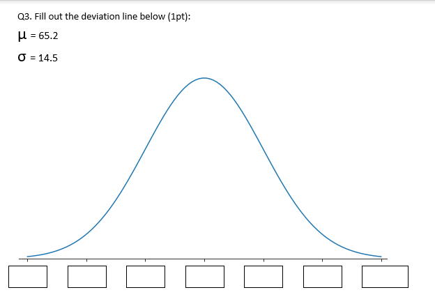 Solved Q3. Fill out the deviation line below (1pt): H = 65.2 | Chegg.com