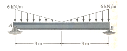 Solved 6 kN/m 6 kN/m | Chegg.com