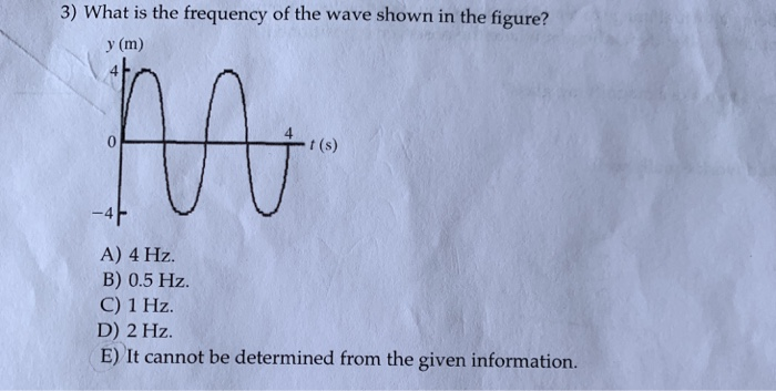 Solved 3) What is the frequency of the waveshown in the | Chegg.com