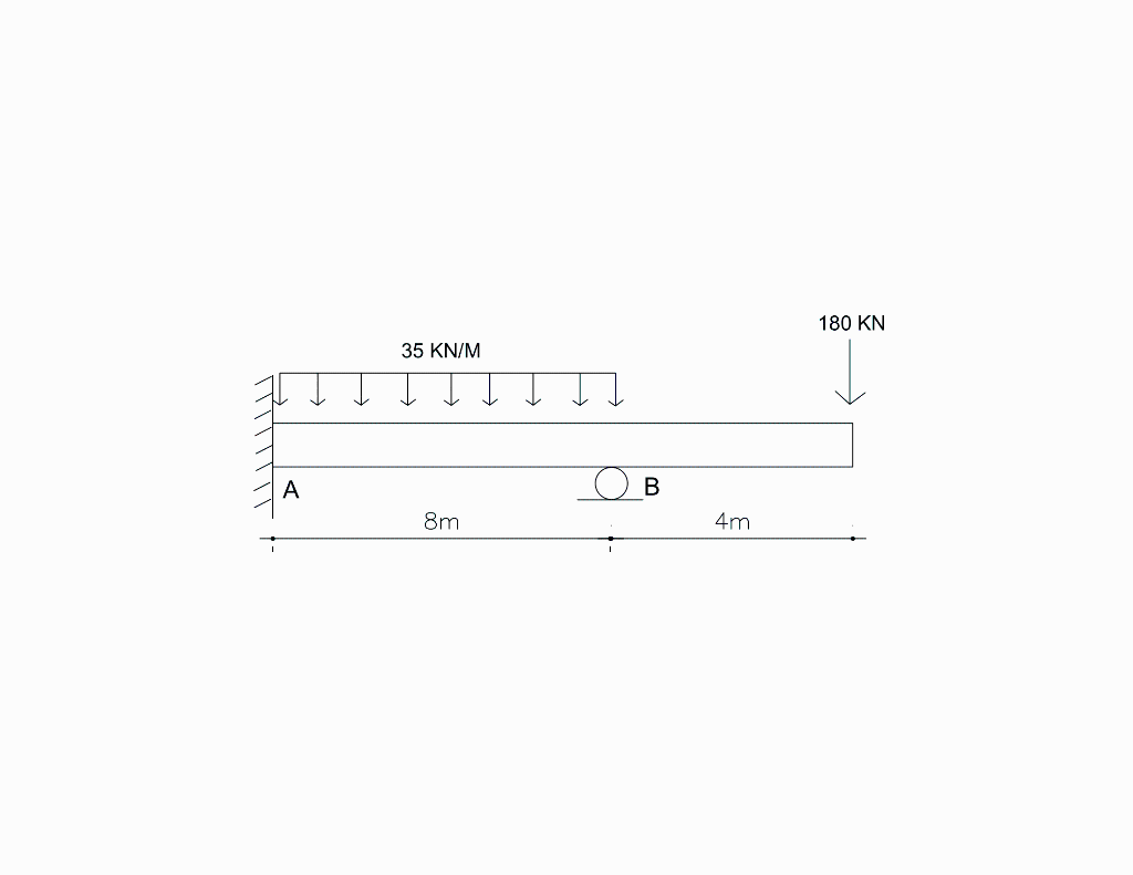 Solved Applying the elastic load method, the 38mm | Chegg.com