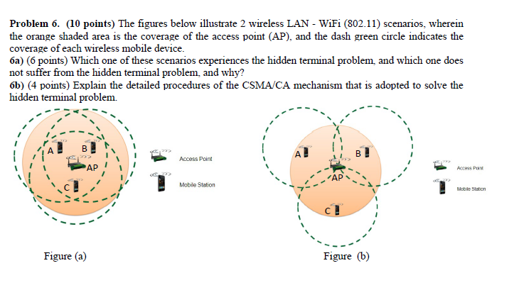 Solved Problem 6. (10 points) The figures below illustrate 2 | Chegg.com