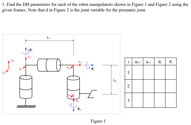 Solved 1. Find the DH parameters for each of the robot | Chegg.com