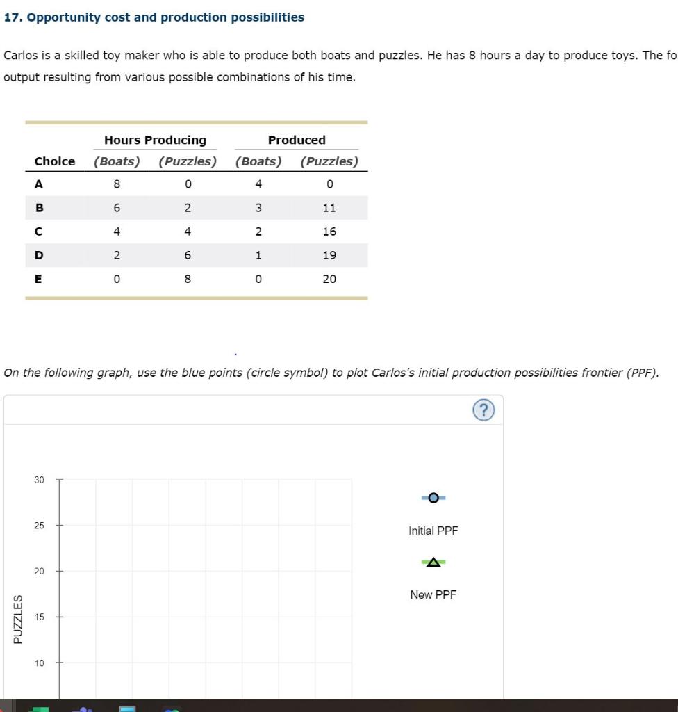 Solved Please Help With This Graph. | Chegg.com