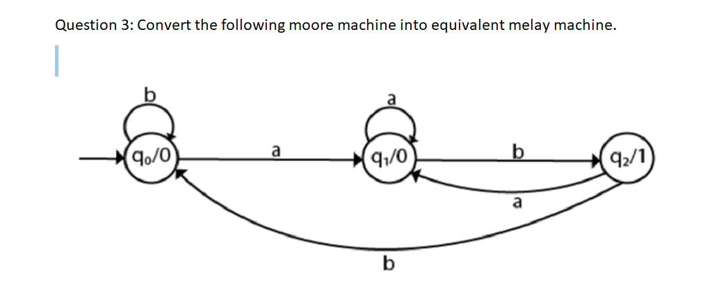 Question 3: Convert the following moore machine into equivalent melay machine.