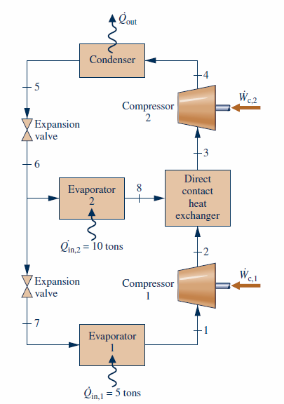 Solved The Figure Shows A Two-stage, Vapor-compression | Chegg.com