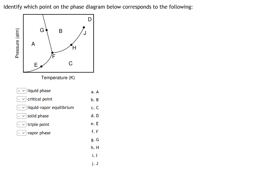 Solved Identify Which Point On The Phase Diagram Below | Chegg.com