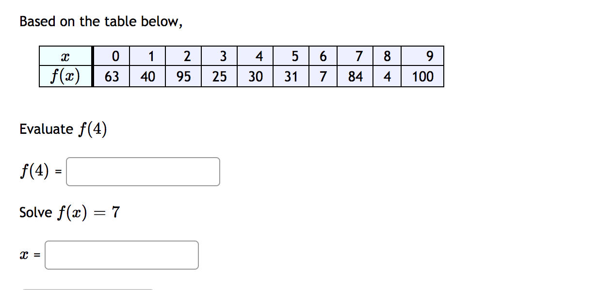 Solved Based on the table below, 1 4 8 0 63 2 95 3 25 5 31 6 | Chegg.com