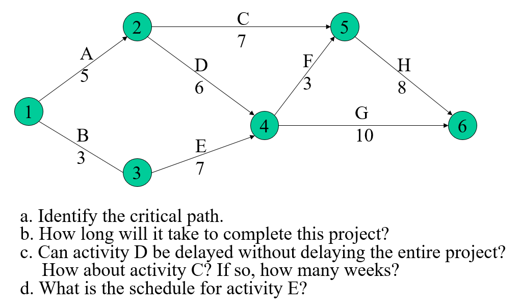 Solved 10 A. Identify The Critical Path. B. How Long Will It | Chegg.com