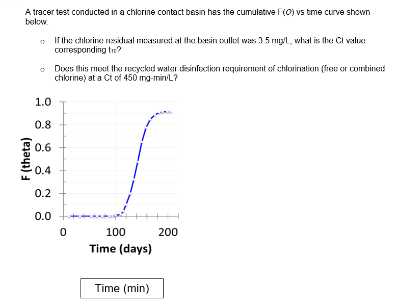 Solved A tracer test conducted in a chlorine contact basin