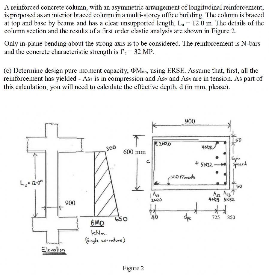 Solved A reinforced concrete column, with an asymmetric | Chegg.com