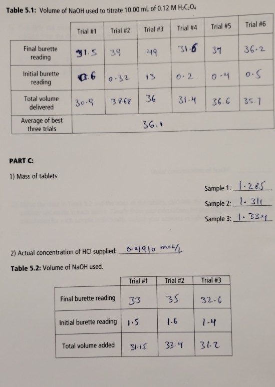 Solved This Is A Question From My Lab The Above Date Is M Chegg Com