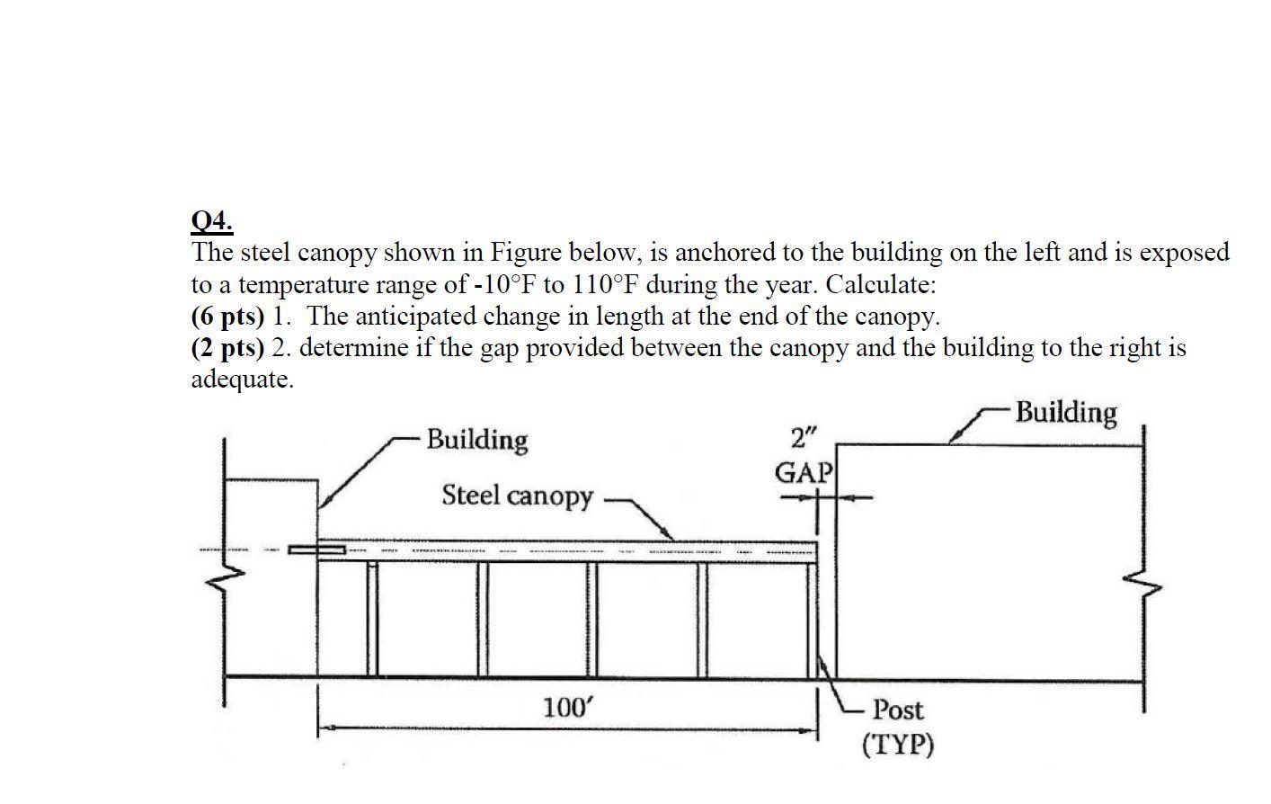 Solved 04. The steel canopy shown in Figure below, is | Chegg.com