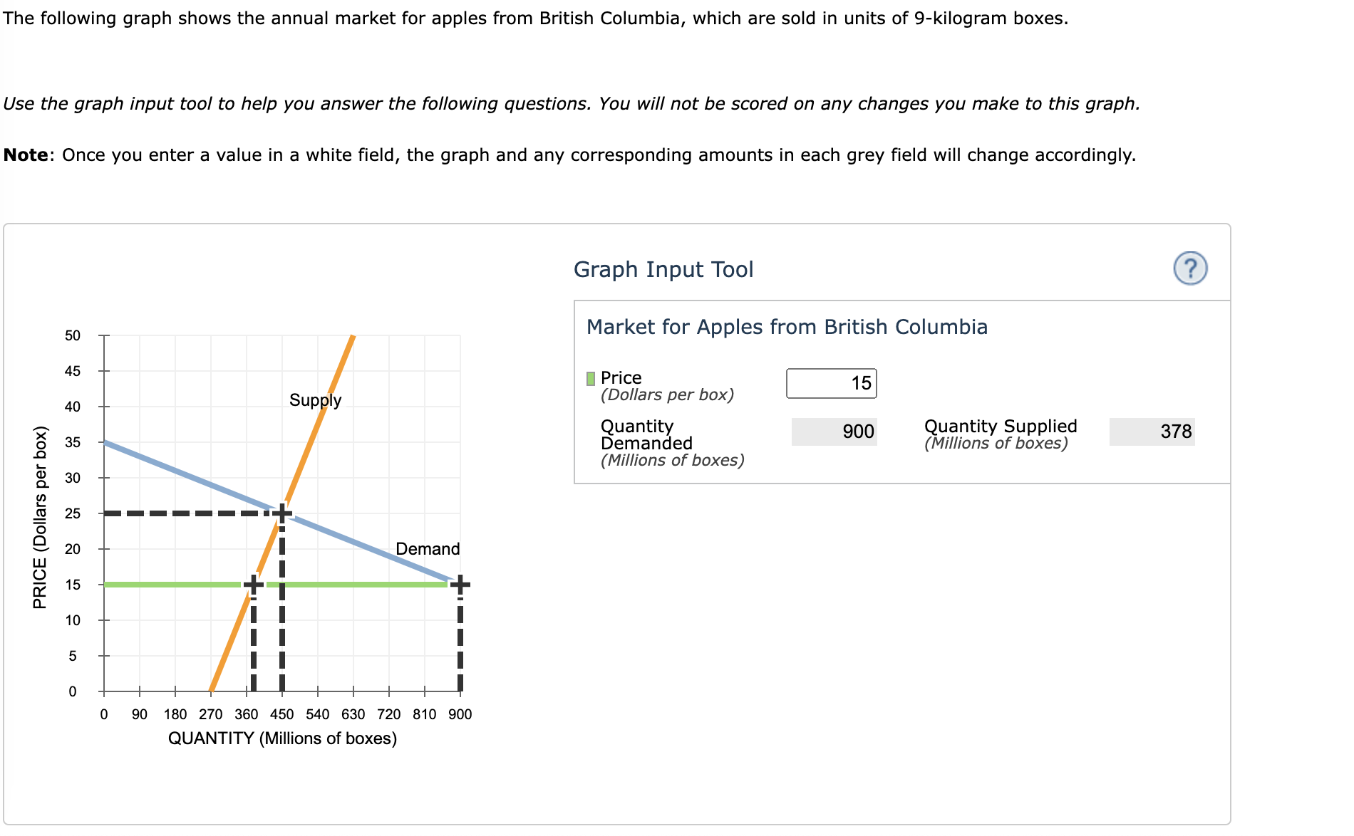 Solved The following graph shows the annual market for