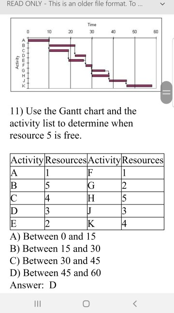 Activity Chart Format