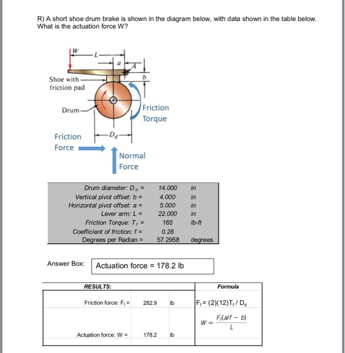 Solved R) A short shoe drum brake is shown in the diagram | Chegg.com