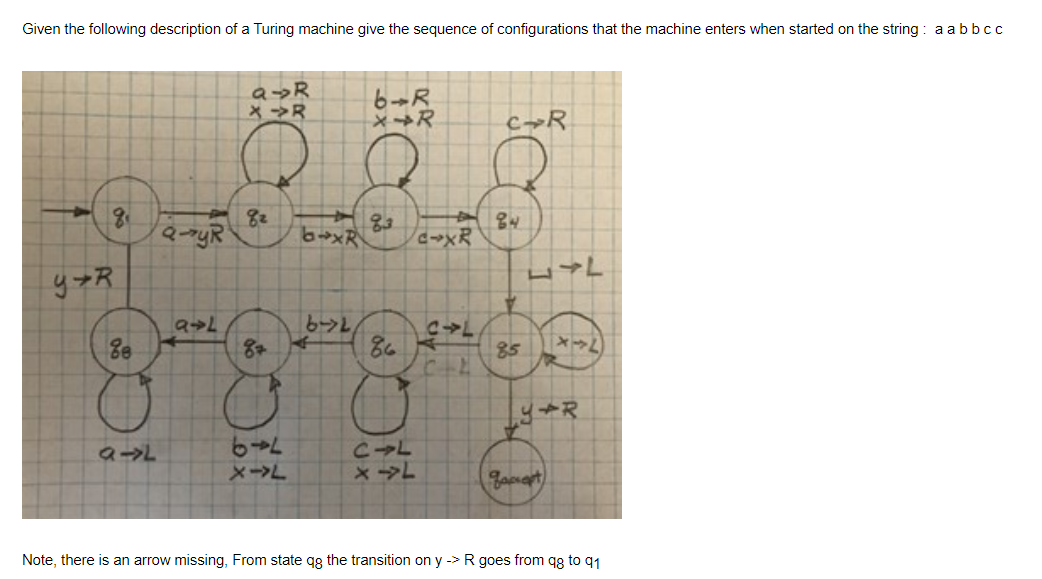 Solved Given The Following Description Of A Turing Machine | Chegg.com