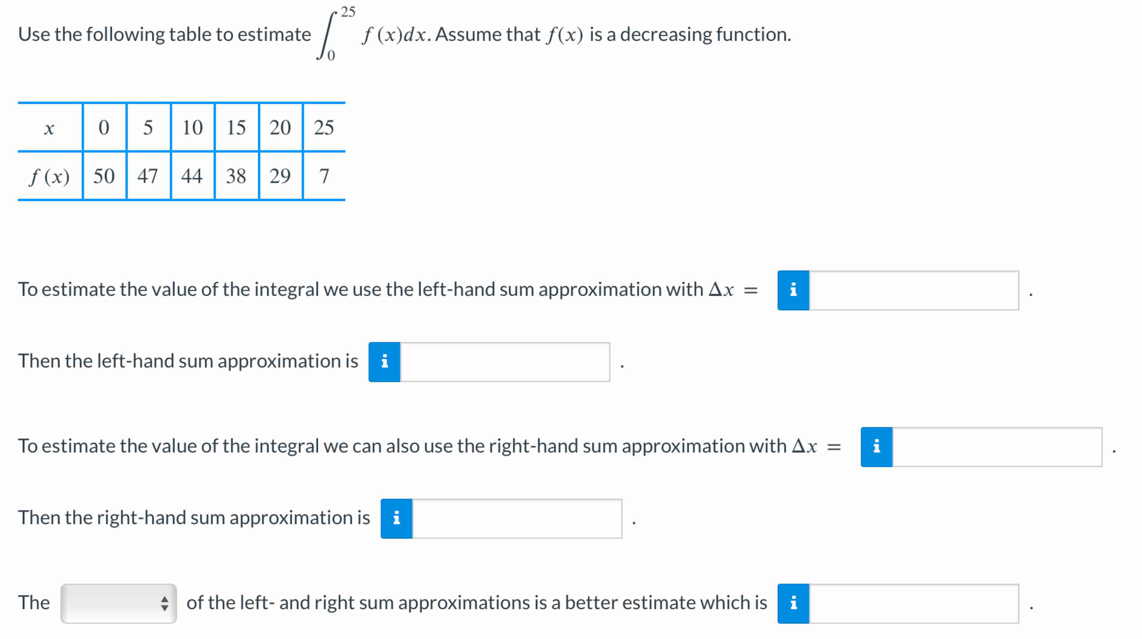 Solved Use the following table to estimate ∫025f(x)dx. | Chegg.com