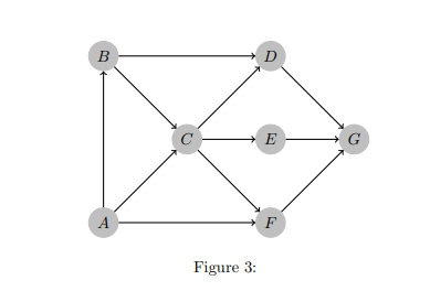 Solved Consider the three graphs below. Graph in Figure 1 is | Chegg.com