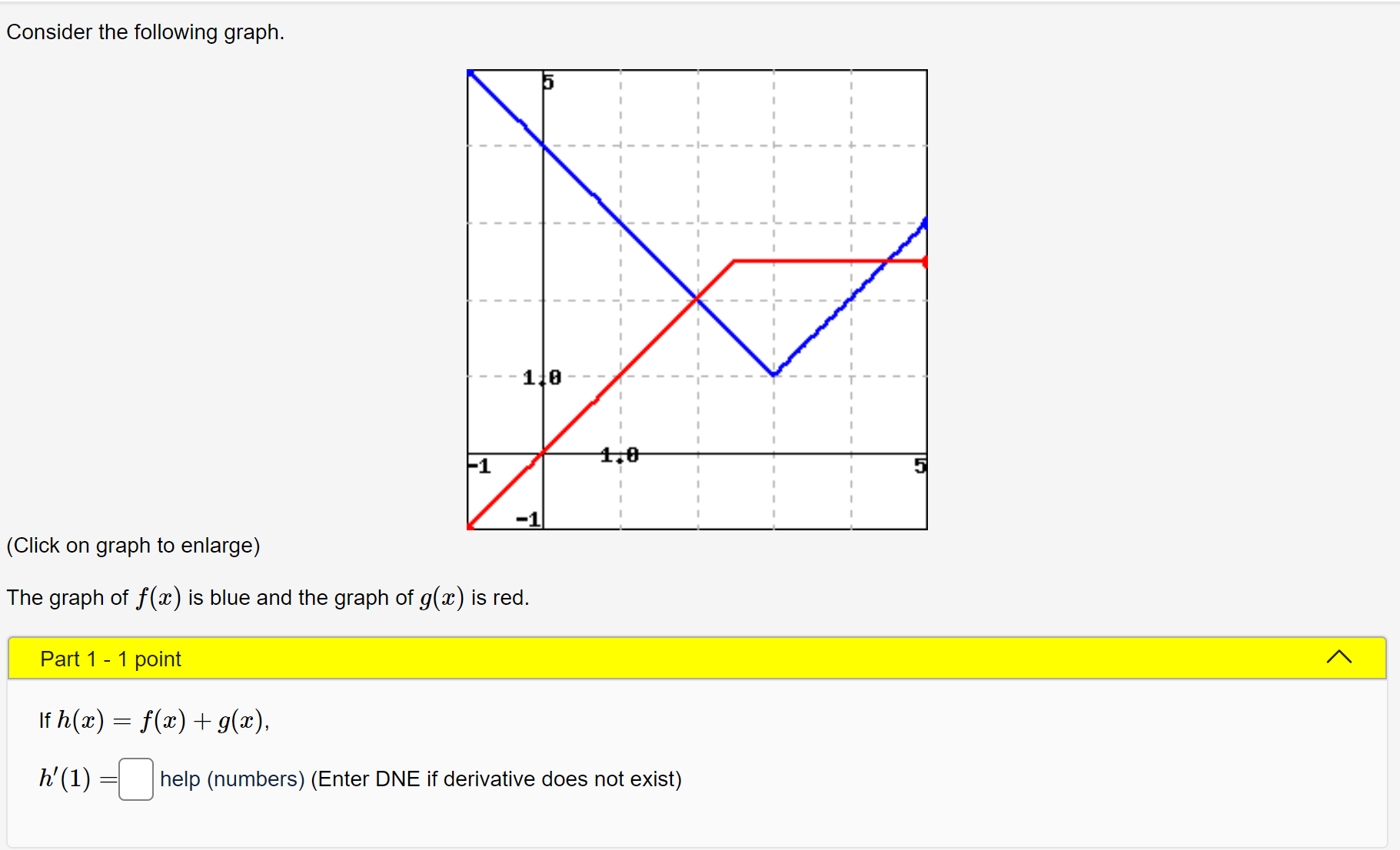 Solved Consider The Following Graph. (Click On Graph To | Chegg.com