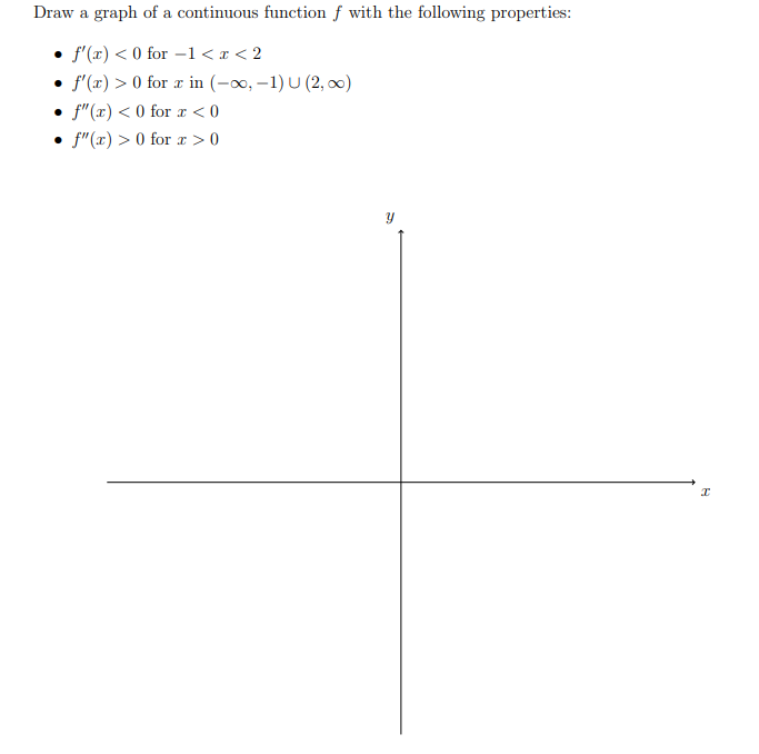 Solved Draw a graph of a continuous function f with the | Chegg.com