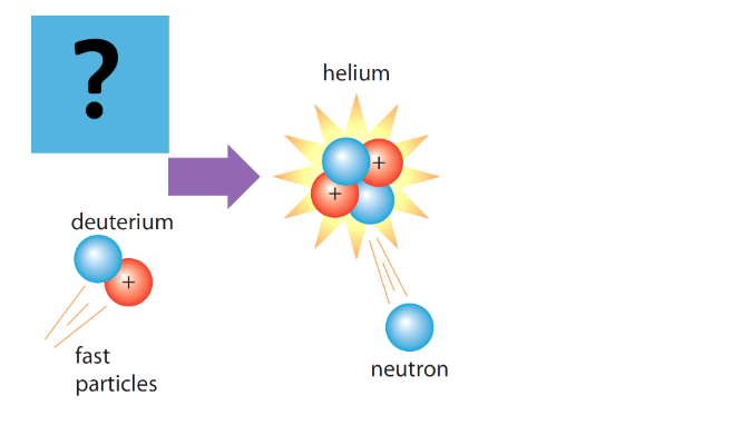 neutron diagram