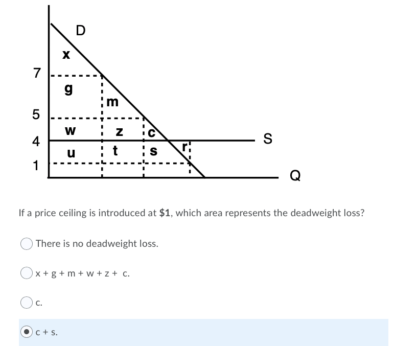 Solved D H 7 G M 5 W Z 4 S U It Is 1 Q If A Price Ceiling Chegg Com